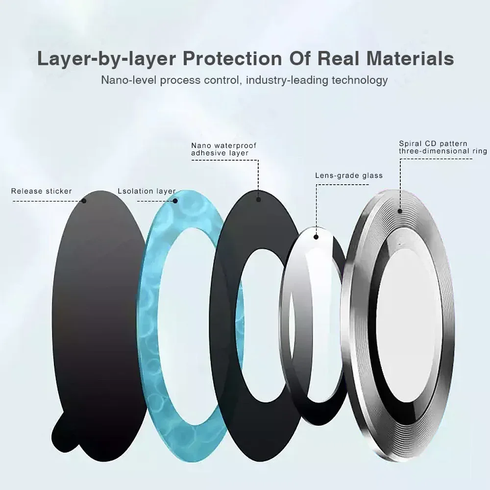 1Set HD Tempered Glass Lens Pr - Z Phone Accessories review and price